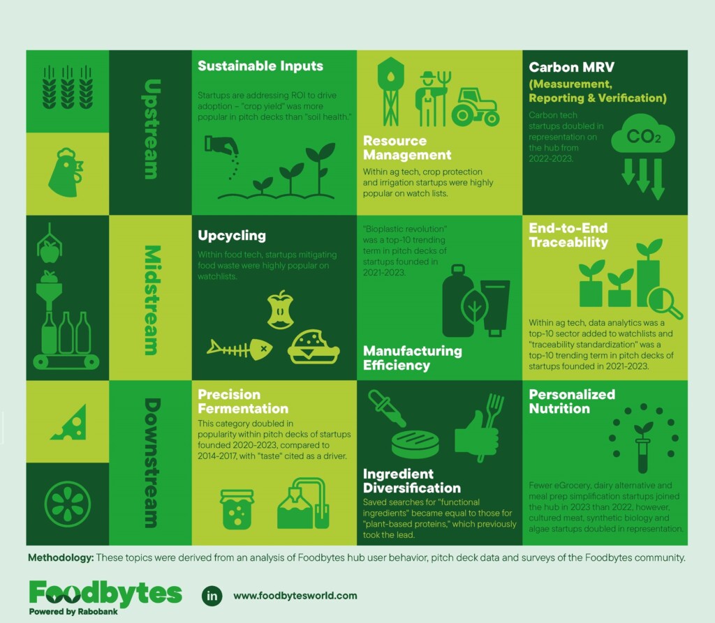 mapa de inovações em agtech e foodtech para 2024