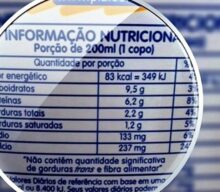 Estudo revela as principais fontes de gorduras saturadas e açúcares adicionados na alimentação