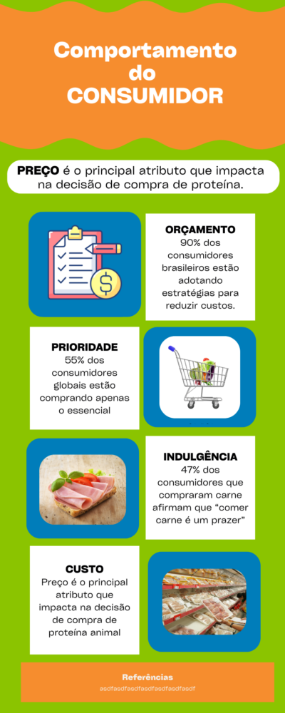 infografico arcon IH ADM comportamento do consumidor