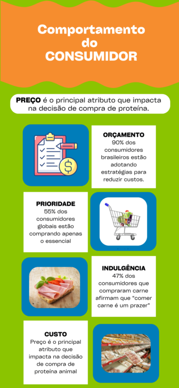 infografico arcon IH ADM comportamento do consumidor