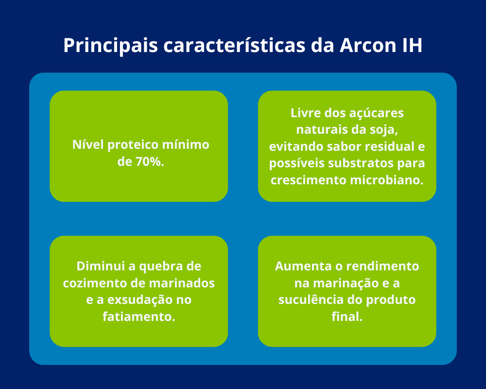 infografico Arcon IH ADM características do ingrediente