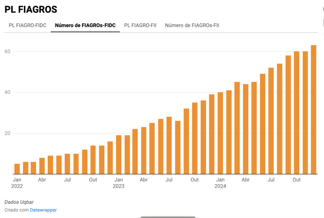 grafico fiagro uqbar