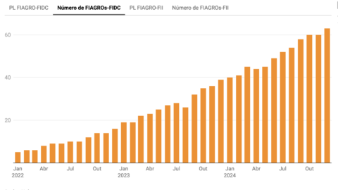 grafico fiagro uqbar