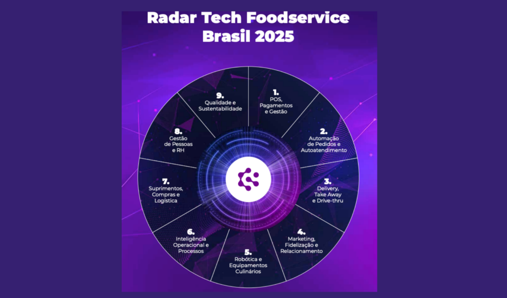 disrupção no foodservice Galunion
