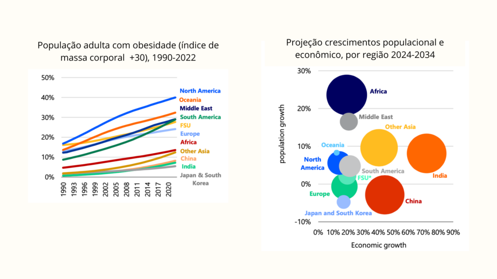 Rabobank Tendencias sistema alimentar global