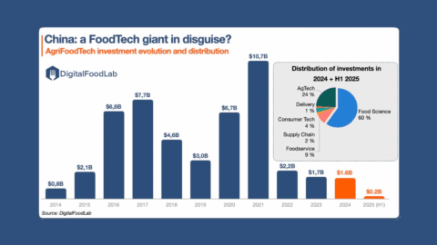 China investimentos agtech foodtech