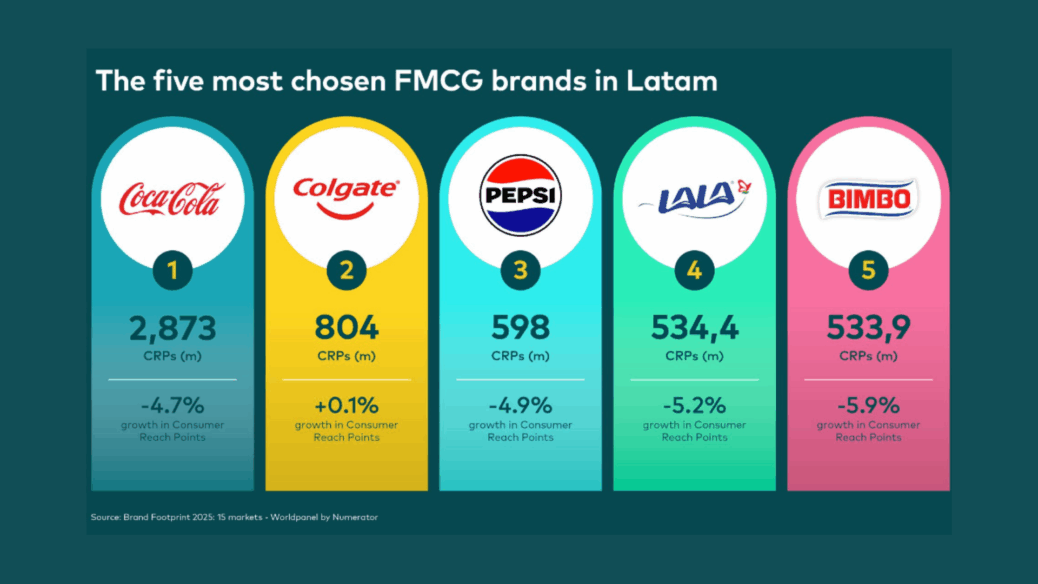 Kantar Worldpanel FMCG Mercado Latam 2025