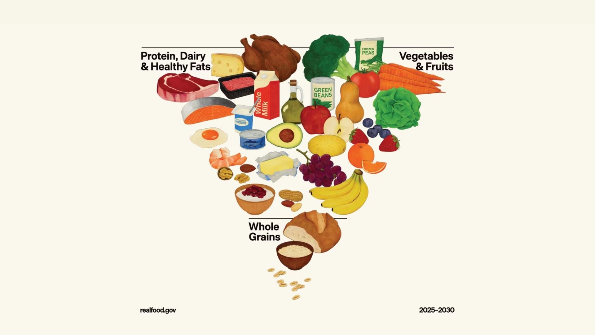 MAHA diretrizes dietéticas EUA